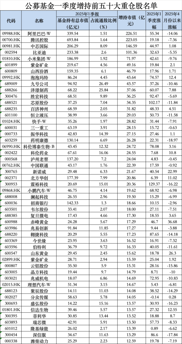 第二证券 爆了！首次！刚刚出炉，见证历史