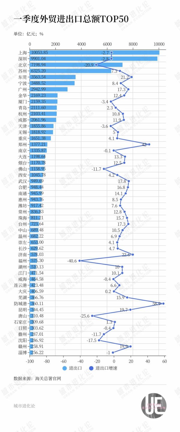 配亿多配资 外贸50城，谁在“扛大旗”