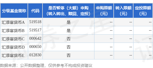 掘金配资 公告速递：汇添富货币基金2025年劳动节假期前暂停A类、B类份额申购业务
