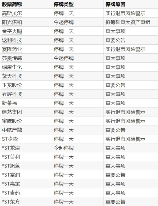 胜亿配资  贝肯能源：筹划控制权变更 股票4月28日停牌