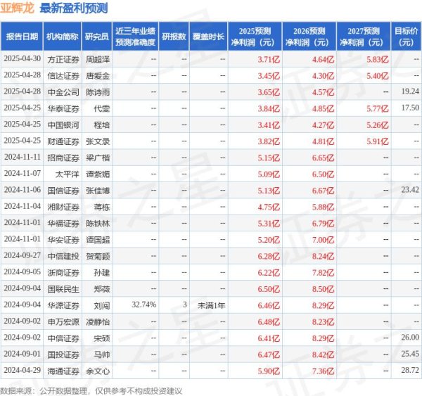 申宝配资 太平洋：给予亚辉龙买入评级