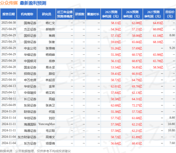 港联配资 东吴证券：给予分众传媒买入评级