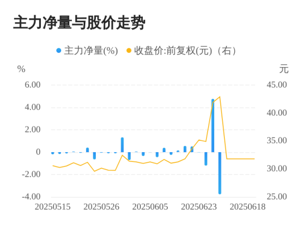 1号配资 台基股份06月26日主力大幅流出