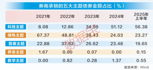 金多多 证券行业以身为炬 奋力书写金融“五篇大文章”